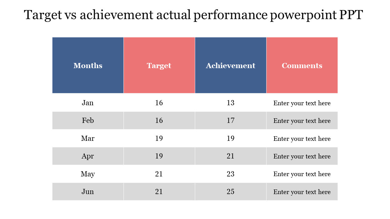Free - Target vs Achievement Actual Performance PPT & Google Slides